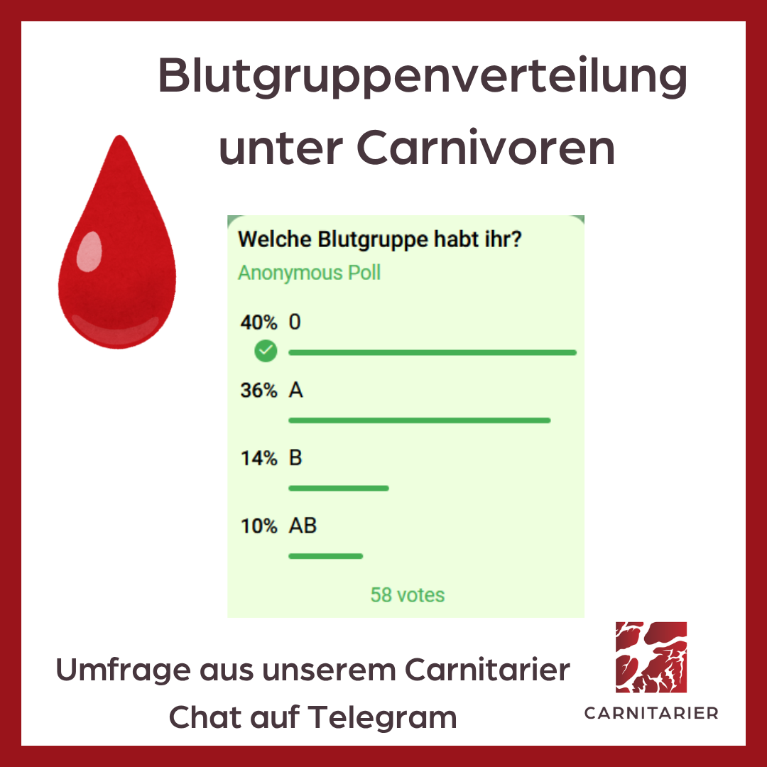 Blutgruppenverteilung unter Carnivoren
